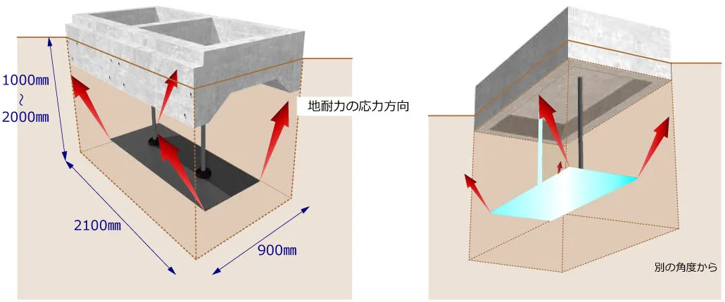 プレキャスト基礎のアンカープレートの通常応力方向図その1