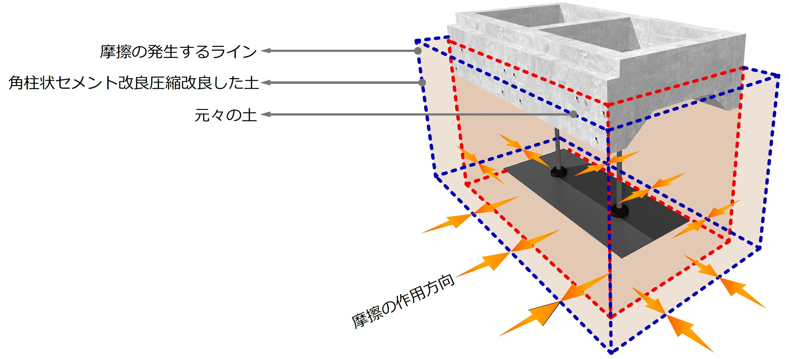 プレキャスト基礎のアンカープレートの通常応力方向図その2